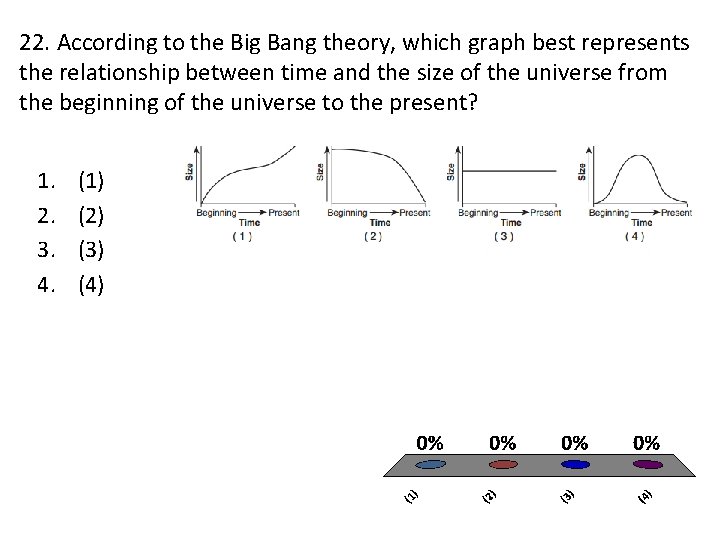 22. According to the Big Bang theory, which graph best represents the relationship between