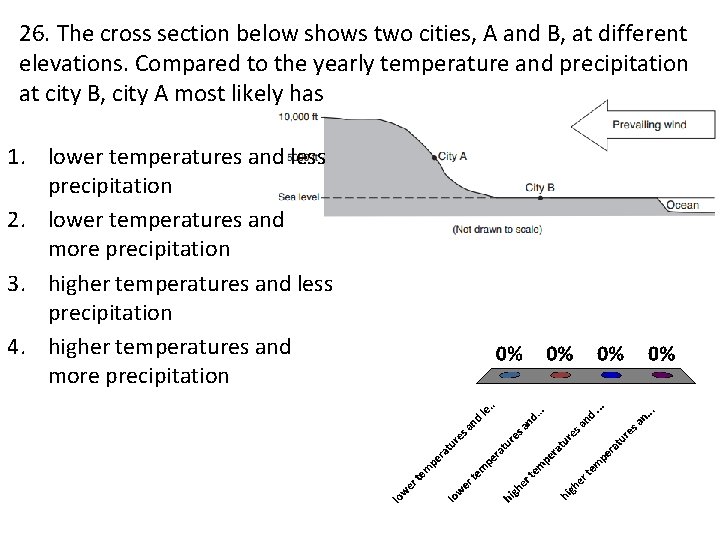 26. The cross section below shows two cities, A and B, at different elevations.