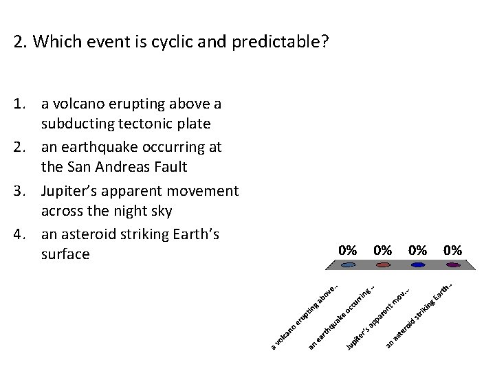 2. Which event is cyclic and predictable? 1. a volcano erupting above a subducting
