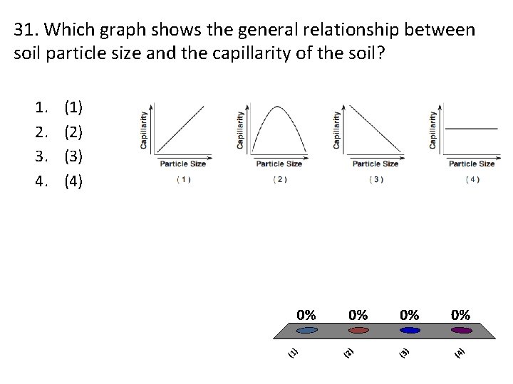 31. Which graph shows the general relationship between soil particle size and the capillarity