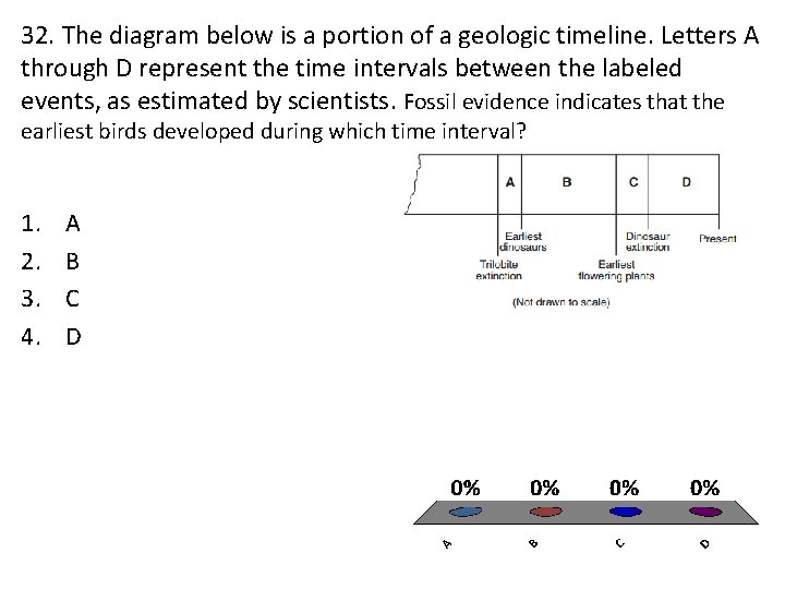 32. The diagram below is a portion of a geologic timeline. Letters A through