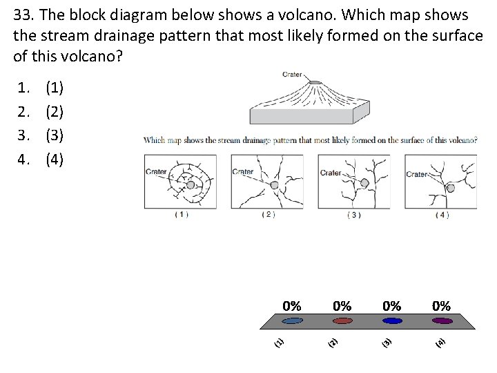 33. The block diagram below shows a volcano. Which map shows the stream drainage