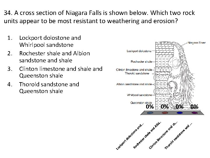 34. A cross section of Niagara Falls is shown below. Which two rock units
