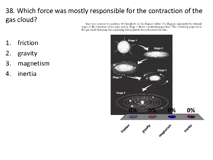 38. Which force was mostly responsible for the contraction of the gas cloud? 1.