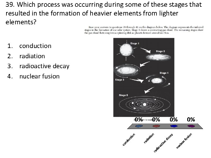 39. Which process was occurring during some of these stages that resulted in the