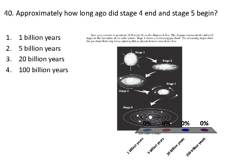 40. Approximately how long ago did stage 4 end and stage 5 begin? 1.