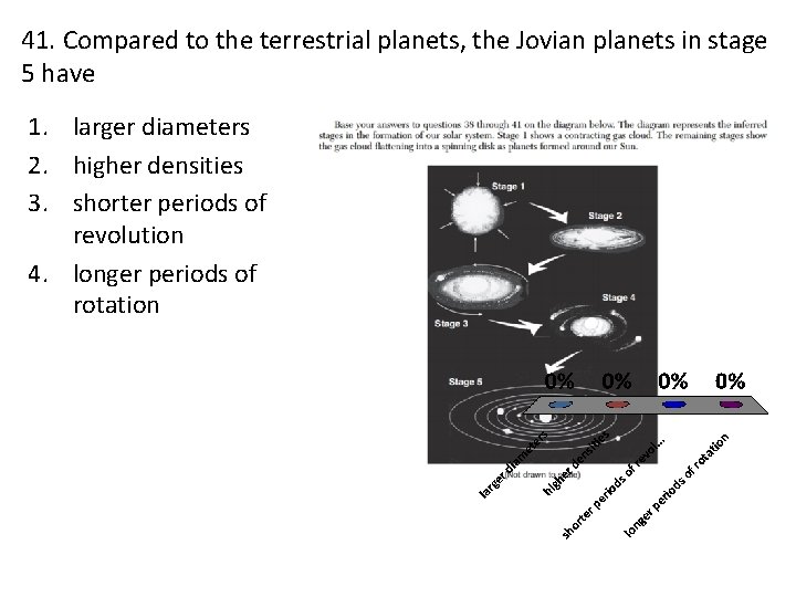 41. Compared to the terrestrial planets, the Jovian planets in stage 5 have 1.