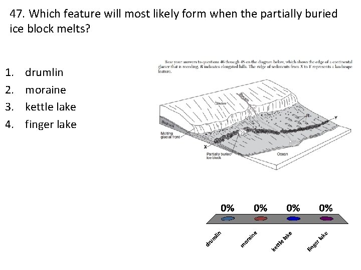 47. Which feature will most likely form when the partially buried ice block melts?