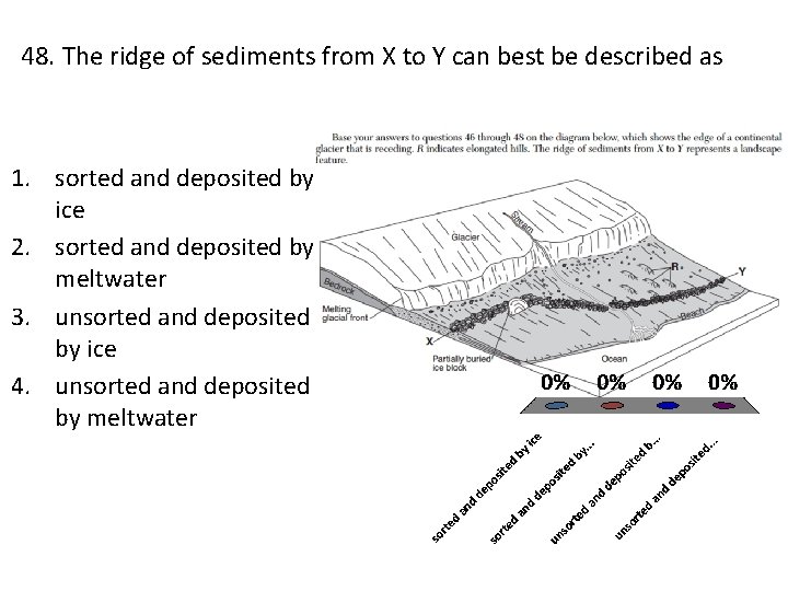 48. The ridge of sediments from X to Y can best be described as