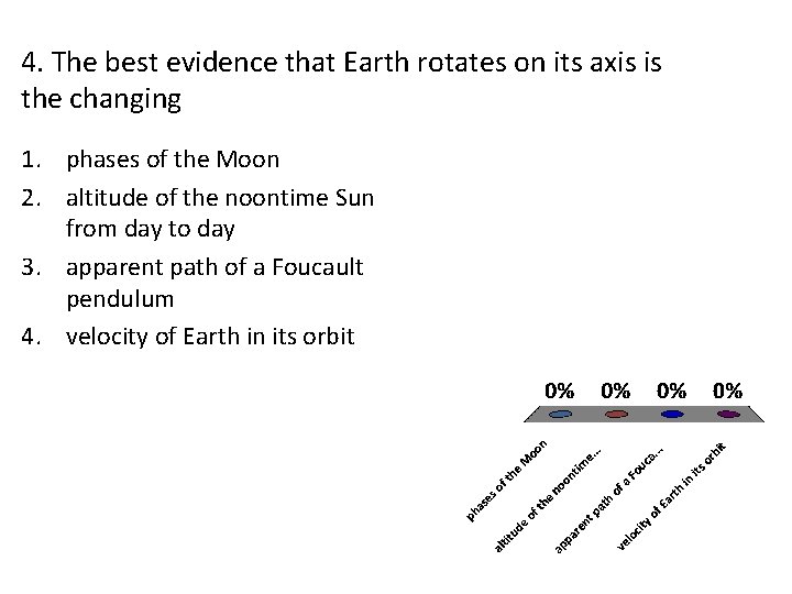 4. The best evidence that Earth rotates on its axis is the changing 1.