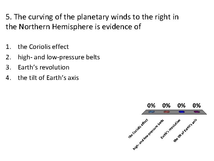 5. The curving of the planetary winds to the right in the Northern Hemisphere