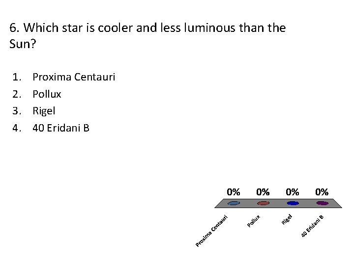 6. Which star is cooler and less luminous than the Sun? 1. 2. 3.