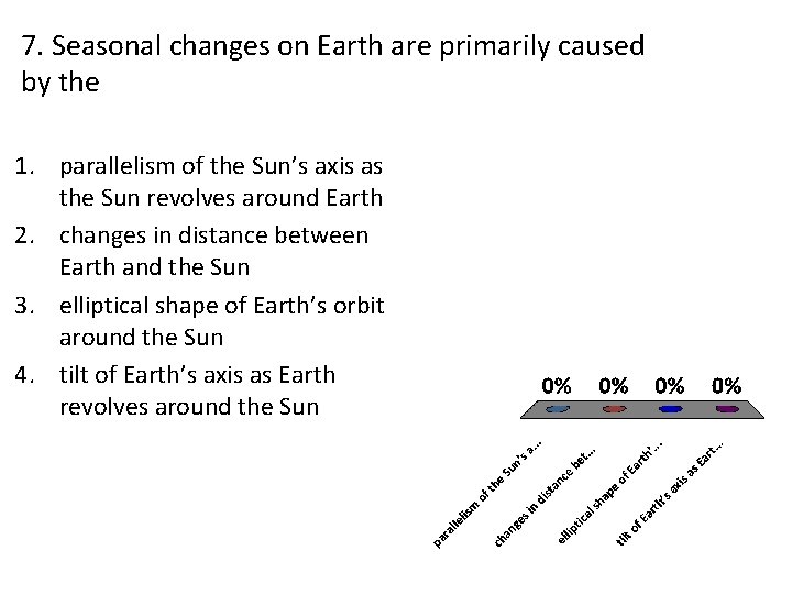 7. Seasonal changes on Earth are primarily caused by the 1. parallelism of the