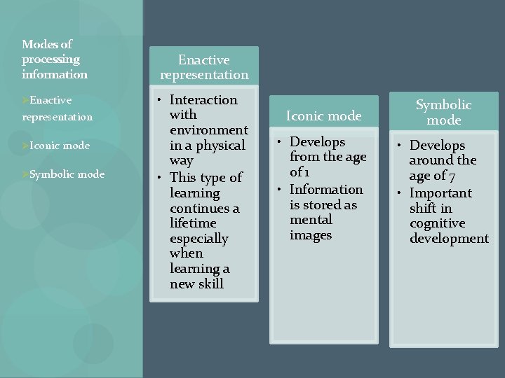 Modes of processing information ØEnactive representation ØIconic mode ØSymbolic mode Enactive representation • Interaction