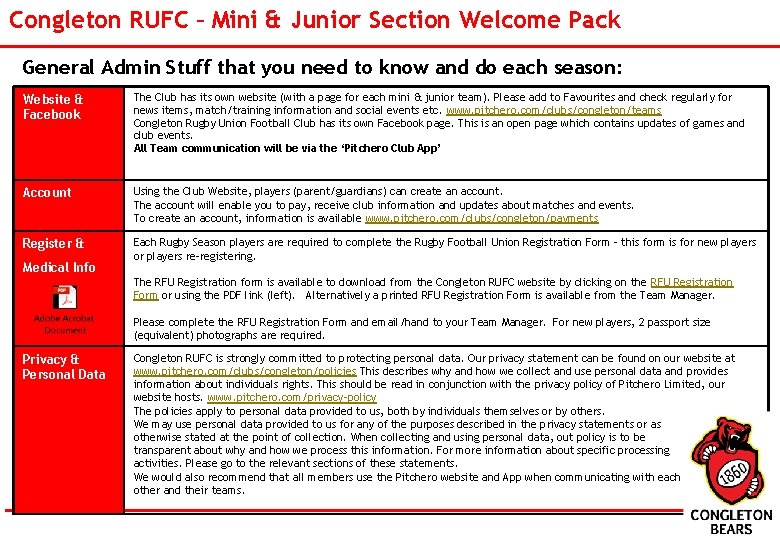 Congleton RUFC – Mini & Junior Section Welcome Pack General Admin Stuff that you