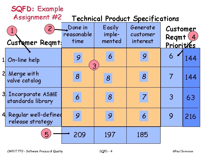 SQFD: Example Assignment #2 Technical Product Specifications Done in Easily Generate 2 Customer 1