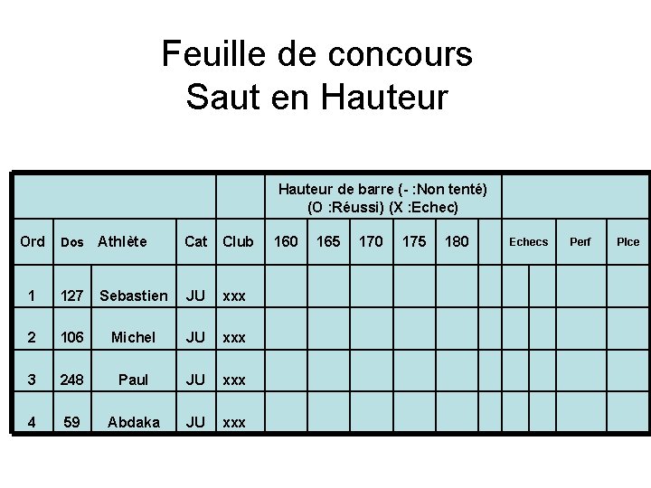 Feuille de concours Saut en Hauteur Ord Dos Athlète Cat Club 1 127 Sebastien