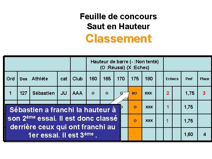 Feuille de concours Saut en Hauteur Classement Ord 1 Hauteur de barre (- :