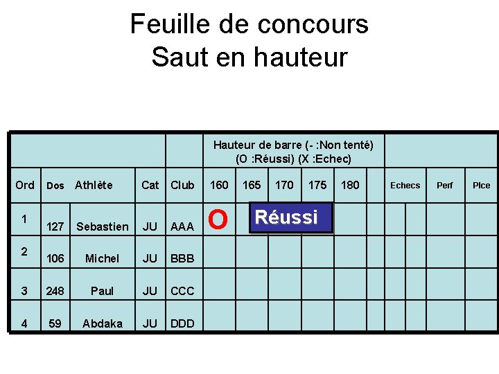 Feuille de concours Saut en hauteur Ord Hauteur de barre (- : Non tenté)