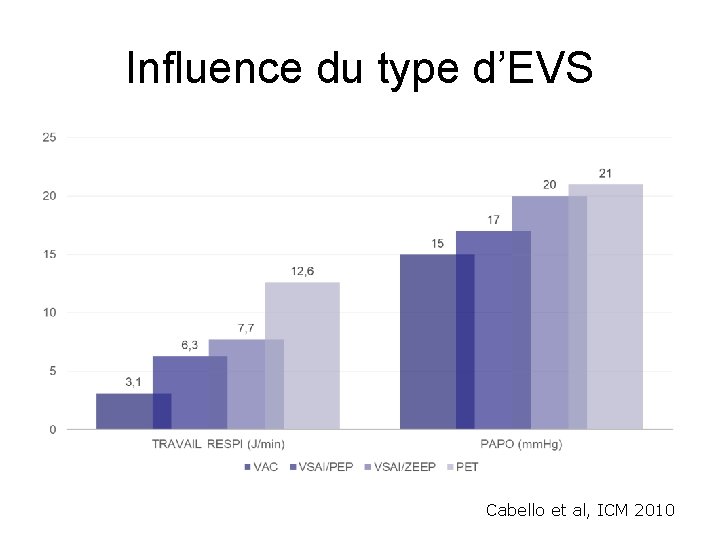 Influence du type d’EVS Cabello et al, ICM 2010 