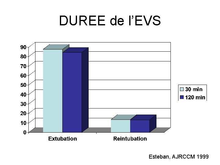 DUREE de l’EVS Esteban, AJRCCM 1999 