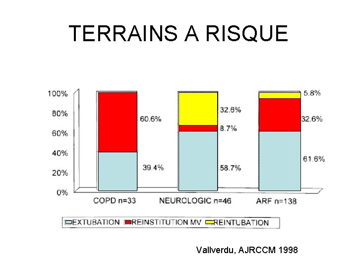 TERRAINS A RISQUE Vallverdu, AJRCCM 1998 