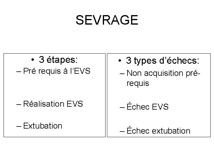 SEVRAGE • 3 étapes: • 3 types d’échecs: – Pré requis à l’EVS –