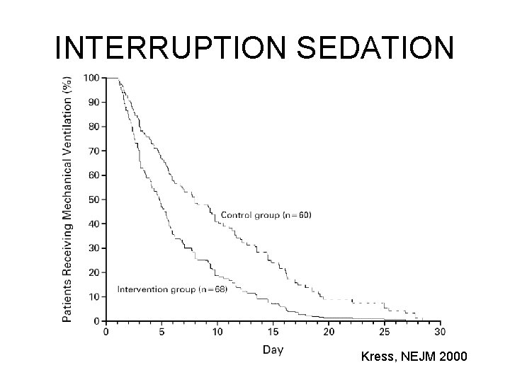 INTERRUPTION SEDATION Kress, NEJM 2000 