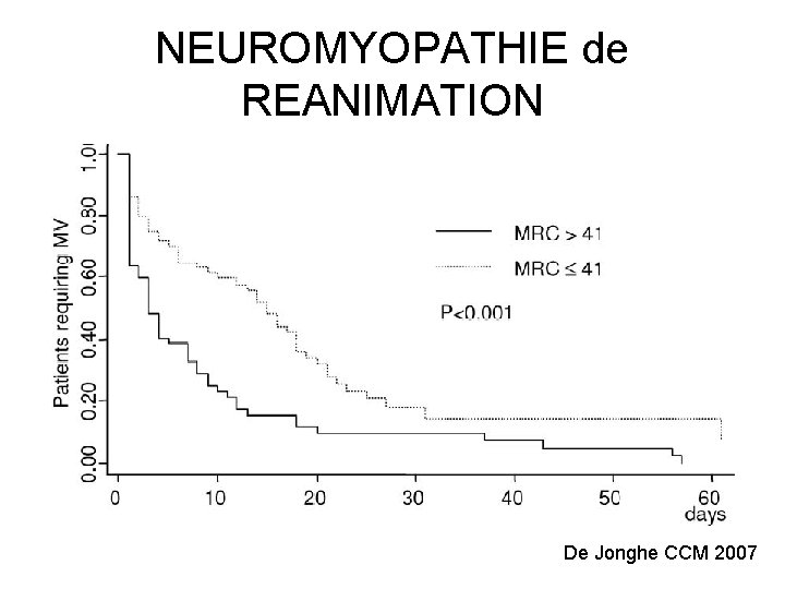 NEUROMYOPATHIE de REANIMATION De Jonghe CCM 2007 