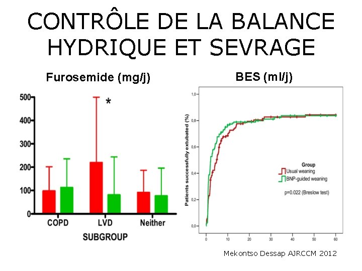 CONTRÔLE DE LA BALANCE HYDRIQUE ET SEVRAGE Furosemide (mg/j) BES (ml/j) Mekontso Dessap AJRCCM