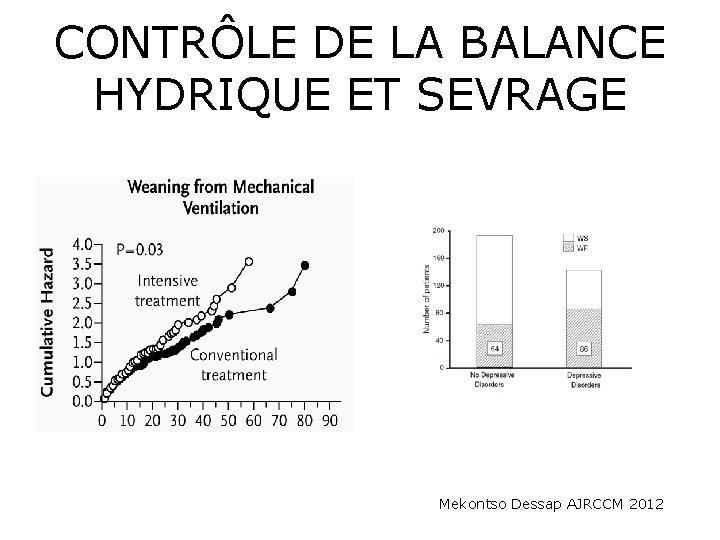 CONTRÔLE DE LA BALANCE HYDRIQUE ET SEVRAGE Mekontso Dessap AJRCCM 2012 