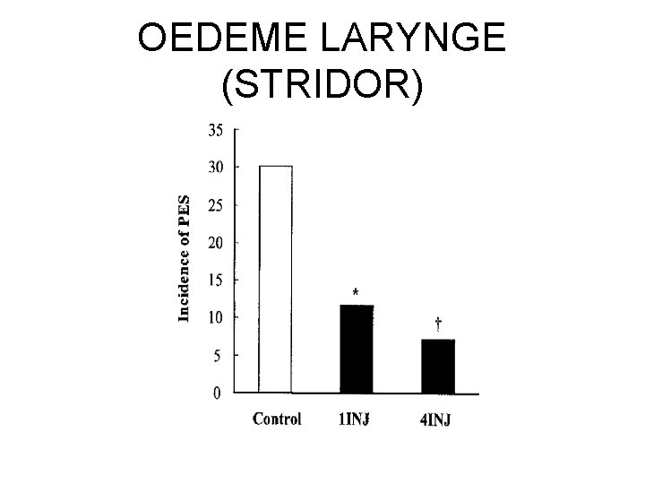 OEDEME LARYNGE (STRIDOR) 