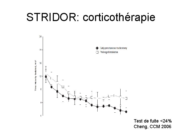 STRIDOR: corticothérapie Test de fuite <24% Cheng, CCM 2006 