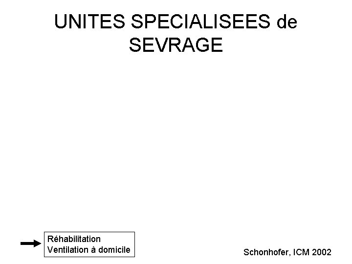 UNITES SPECIALISEES de SEVRAGE Réhabilitation Ventilation à domicile Schonhofer, ICM 2002 