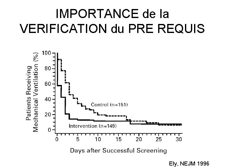 IMPORTANCE de la VERIFICATION du PRE REQUIS Ely, NEJM 1996 