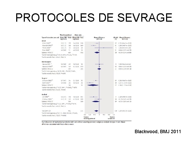 PROTOCOLES DE SEVRAGE Blackwood, BMJ 2011 