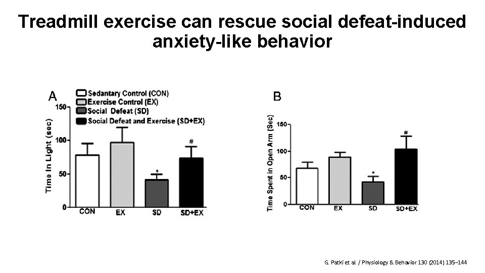 Treadmill exercise can rescue social defeat-induced anxiety-like behavior G. Patki et al. / Physiology