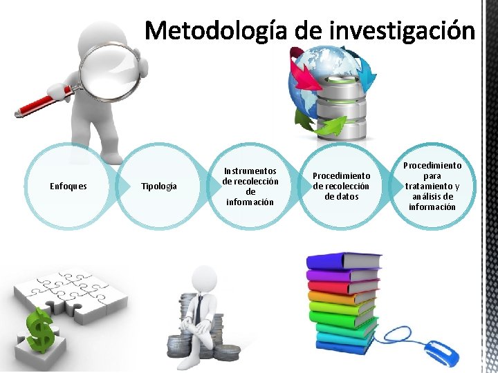 Enfoques Tipología Instrumentos de recolección de información Procedimiento de recolección de datos Procedimiento para Enfoques Tipología Instrumentos de recolección de información Procedimiento de recolección de datos Procedimiento para