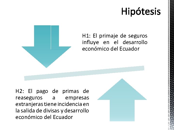 H 1: El primaje de seguros influye en el desarrollo económico del Ecuador H H 1: El primaje de seguros influye en el desarrollo económico del Ecuador H