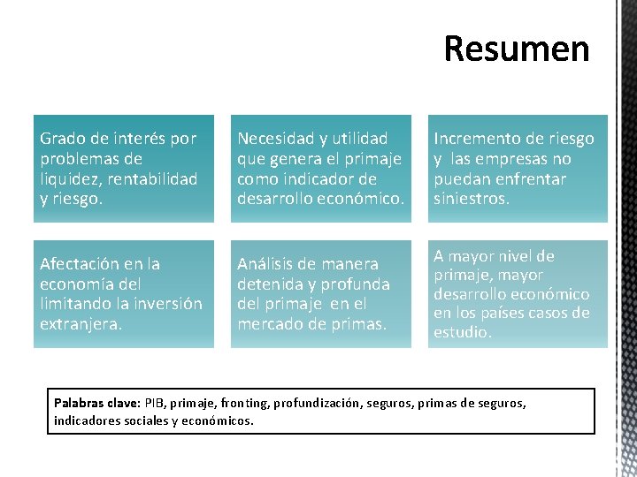 Grado de interés por problemas de liquidez, rentabilidad y riesgo. Necesidad y utilidad que Grado de interés por problemas de liquidez, rentabilidad y riesgo. Necesidad y utilidad que