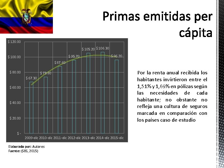 $ 120. 00 $ 105. 20 $ 106. 30 $ 95. 70 $ 100. $ 120. 00 $ 105. 20 $ 106. 30 $ 95. 70 $ 100.