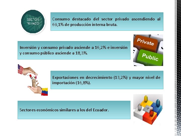 Consumo destacado del sector privado ascendiendo al 69, 1% de producción interna bruta. Inversión Consumo destacado del sector privado ascendiendo al 69, 1% de producción interna bruta. Inversión