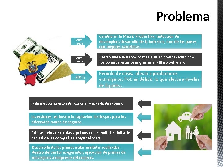 2007 - 2014 Cambio en la Matriz Productiva, reducción de desempleo, desarrollo de la 2007 - 2014 Cambio en la Matriz Productiva, reducción de desempleo, desarrollo de la