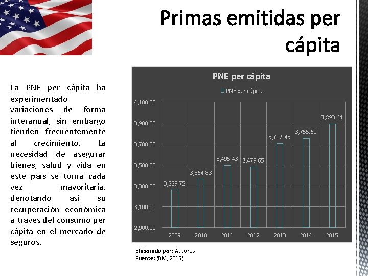 La PNE per cápita ha experimentado variaciones de forma interanual, sin embargo tienden frecuentemente La PNE per cápita ha experimentado variaciones de forma interanual, sin embargo tienden frecuentemente
