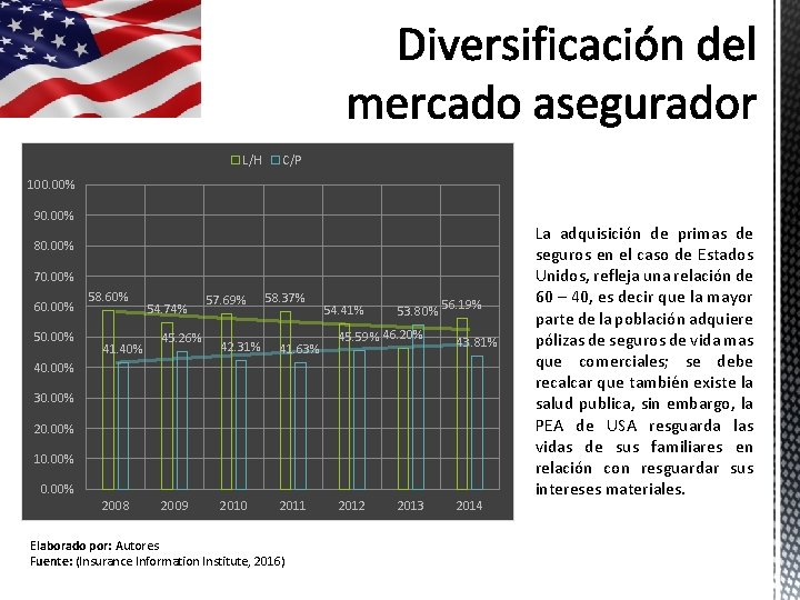 L/H C/P 100. 00% 90. 00% 80. 00% 70. 00% 60. 00% 58. 60% L/H C/P 100. 00% 90. 00% 80. 00% 70. 00% 60. 00% 58. 60%