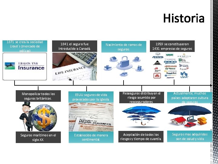 1871 se crea la sociedad Lloyd´s (mercado de pólizas) 1841 el seguro fue introducido 1871 se crea la sociedad Lloyd´s (mercado de pólizas) 1841 el seguro fue introducido
