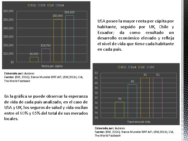 ECU CHI UK EUA $60, 000 $50, 566 $50, 000 $54, 600 $40, 000 ECU CHI UK EUA $60, 000 $50, 566 $50, 000 $54, 600 $40, 000