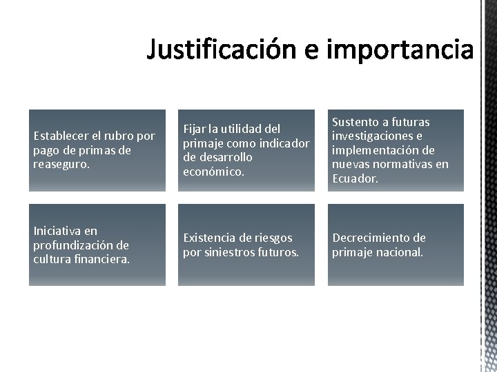 Establecer el rubro por pago de primas de reaseguro. Fijar la utilidad del primaje Establecer el rubro por pago de primas de reaseguro. Fijar la utilidad del primaje