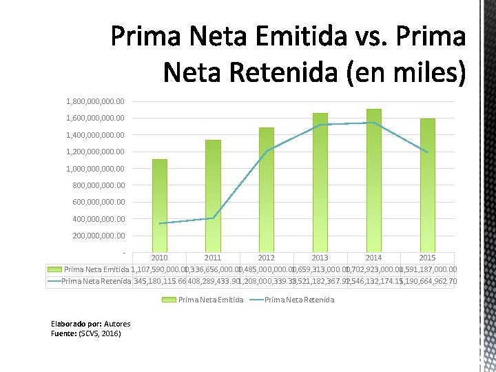 1, 800, 000. 00 1, 600, 000. 00 1, 400, 000. 00 1, 200, 1, 800, 000. 00 1, 600, 000. 00 1, 400, 000. 00 1, 200,
