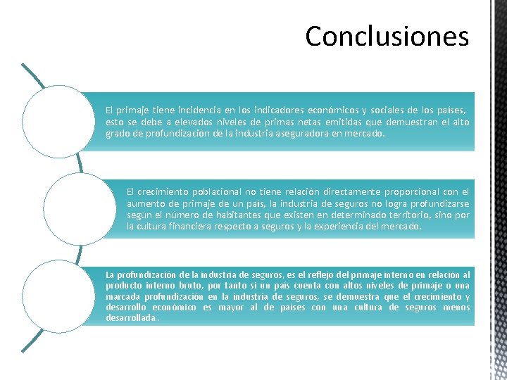 Conclusiones El primaje tiene incidencia en los indicadores económicos y sociales de los países, Conclusiones El primaje tiene incidencia en los indicadores económicos y sociales de los países,